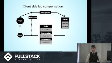 How to reduce Lag - A Tutorial on Lag Compensation Techniques for Online Games
