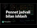 Pennet jadvali bilan ishlash | Klassik va molekulyar genetika | Biologiya