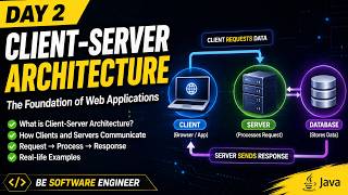 Client-Server Architecture Explained — Day 2 | Java Backend Course