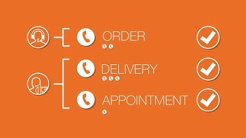 ShoreTel Connect CRM and Advanced Apps