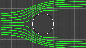 Streaklines for circular cylinder flow (Re=40)