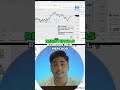 Estructura del Mercado Guía Completa de Trading