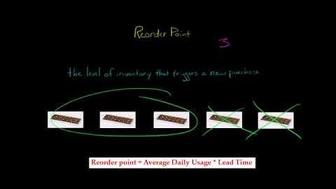 How to Calculate the Reorder Point
