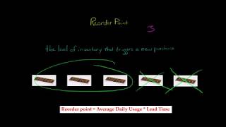 How to Calculate the Reorder Point