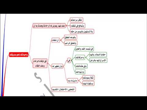 آداب الصداقة للصف الثاني الثانوي القصل الدراسي الأول للأستاذ محمد عادل الحداد
