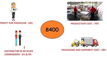 IICDC 2017 – Team 132940 - Quarterfinal Submission – Part 1