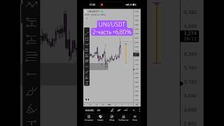 Жакшы результат болду 🔥 #bitcoin #trading #crypto #btc
