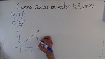 Como sacar un vector a partir de dos puntos