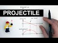 Projectile Motion of Ball Thrown Upwards | A Level Physics