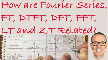 How are the Fourier Series, Fourier Transform, DTFT, DFT, FFT, LT and ZT Related?