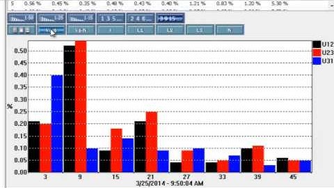 AEMC Instruments   Viewing PEL Real time Data in the DataView PEL Control Panel