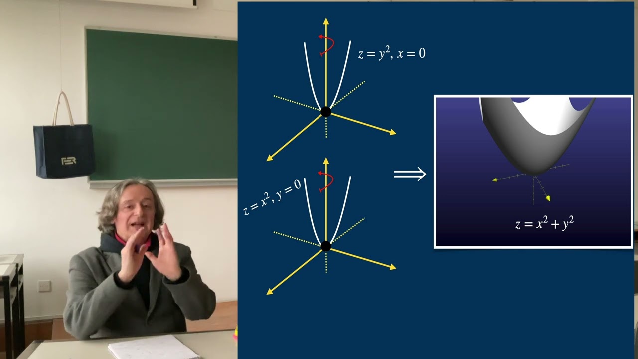 Plohe, domena, limes i neprekidnost funkcija 2 varijable - teorija i zadaci