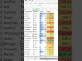 Excel Slow? Fix It in 10 Seconds ⚡