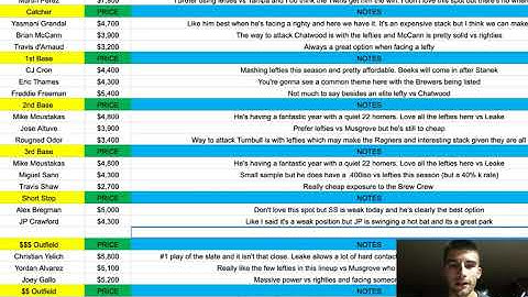 MLB DFS Cheat Sheet 06/27 (Early Slate)