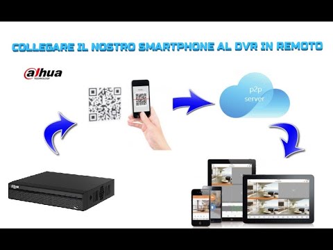 Video: Come collegare un lettore DVD a un televisore Samsung: 4 passaggi