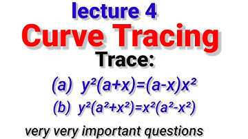 Curve Tracing Bsc1st year differential calculus