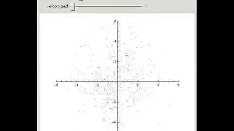 IFS: Rotation, Translation, and Scaling