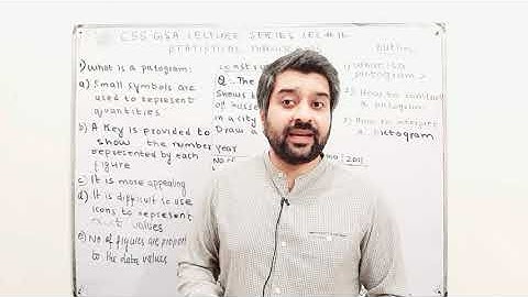 CSS General Ability Lecture Series Lec #16 PICTOGRAM