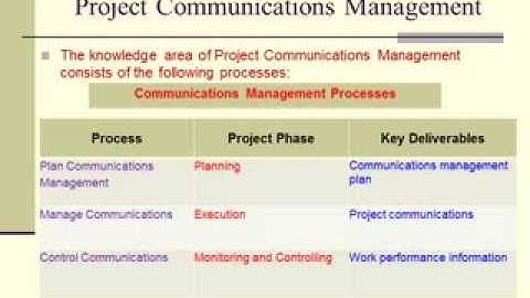 PMP - Project Communications Management L1 - ِِAhmed El Antary