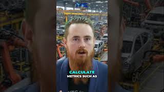 Automate Chaos: Your Operations Evaluation Blueprint #shorts