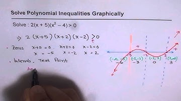Polynomial Inequalities Solution by Graph 2