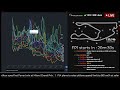 🔴F1 LIVE - Miami GP Free Practice 1 - Commentary + Live Timings Watchalong