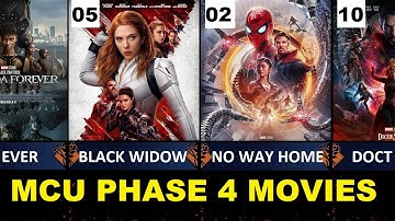 MCU Phase 4 Movies Ranked | Top MCU Movie Ranked | Best MCU Movie Ranked | Marvel | MCU | Movies