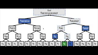 Bitcoin Internals: Verifying Merkle Roots using Merkle Proofs in JavaScript