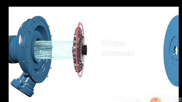 MULTISTAGE COMPRESSOR