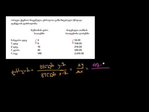 ამოცანები წრფივ განტოლებებზე: შემოსავლები