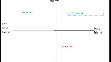 PSY 241 - 15.1 sociometric status