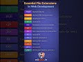 w3coder.in file extension #programming #coding #viralshorts