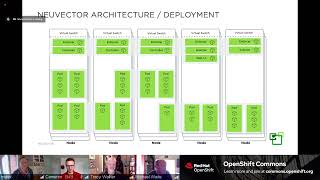 Security Week: Network controls- How to See and Protect Container Network Traffic Using Deep Packet