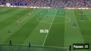 Dembélés Goal - Ysis Tactical Camera