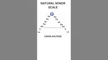 Solfege: Natural Minor Scale for Beginners