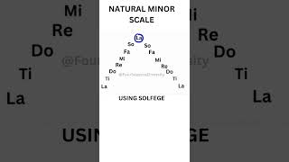 Solfege: Natural Minor Scale for Beginners