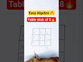 #tableofeight​ #simplification​ #mathstricks #shorts​ #easymath​ #ytshort​ #viralshort​ #mentalmath​