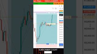 Bitcoin Trade Captured From Bottom | Crypto live Trading #shortsvideo #youtubeshorts #tradingsetup