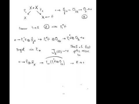 Artan Sheshmani, Atiyah