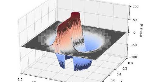 c-shaped capacitor, relaxation method