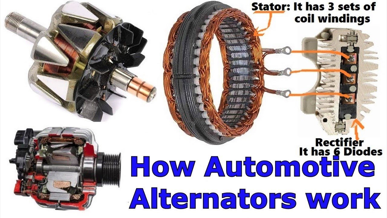 How the Automotive Alternator works - YouTube