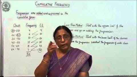 Cumulative Frequency Distribution Class XI Economics by Manju goyal