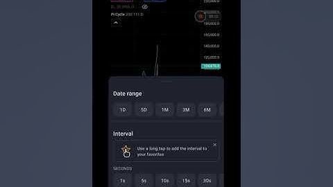 Bitcoin Pi Cycle Top EXPLAINED