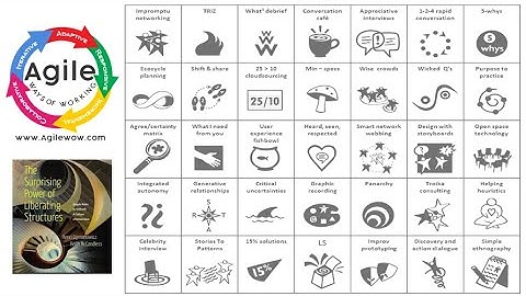 Introduction to Liberating Structures