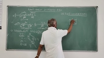 Kanis Method Beam Problem