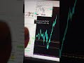 Cheeky trade on gbpusd 23rd October .. yet again my custom session profile gave me a pinpoint