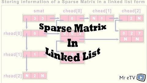 Easy Understand Sparse Matrix || Sparse Matrix Linked List || Sparse Matrix