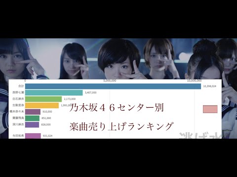 「誰がセンターの曲が売れたのか！？」乃木坂46センター別楽曲売上枚数