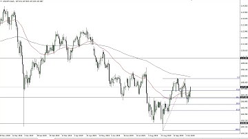 USD/JPY Technical Analysis for October 11, 2019 by FXEmpire