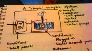 Failure in complex systems